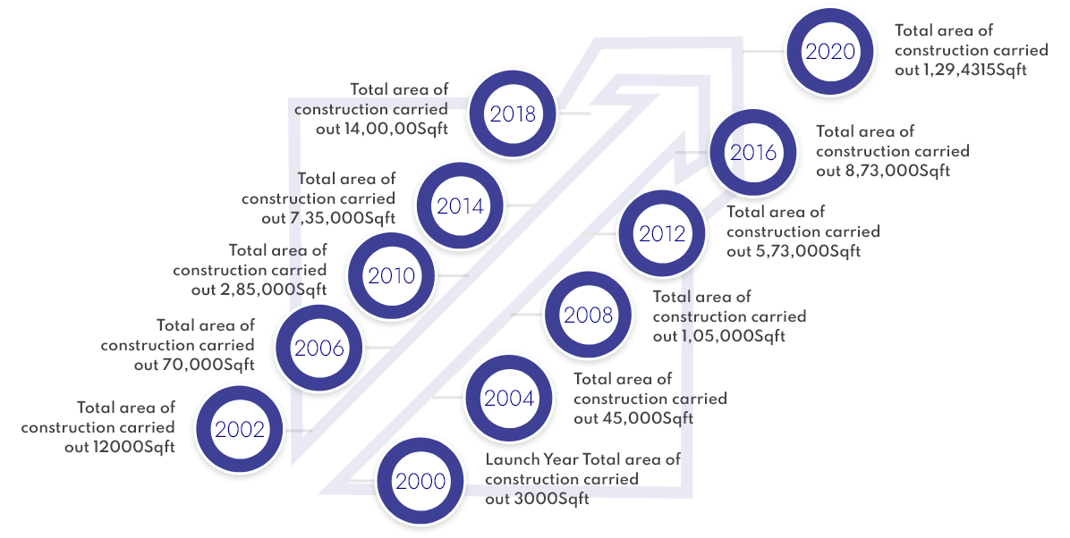 about_milestones